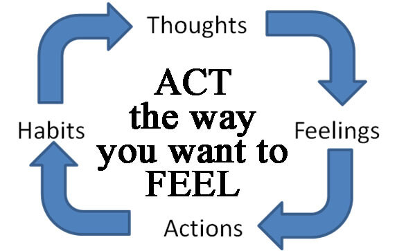 CBT, Cognitive Behavioral Therapy Act think feel