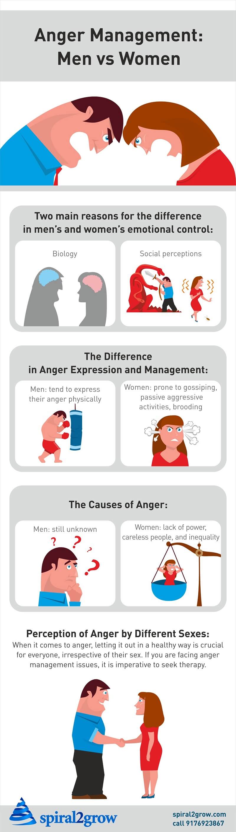 Anger Management: Men Vs Women